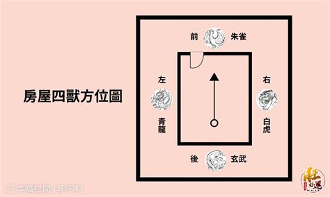 龍邊開門|大門怎麼開才能旺宅？風水師揭秘「左青龍、右白虎」。